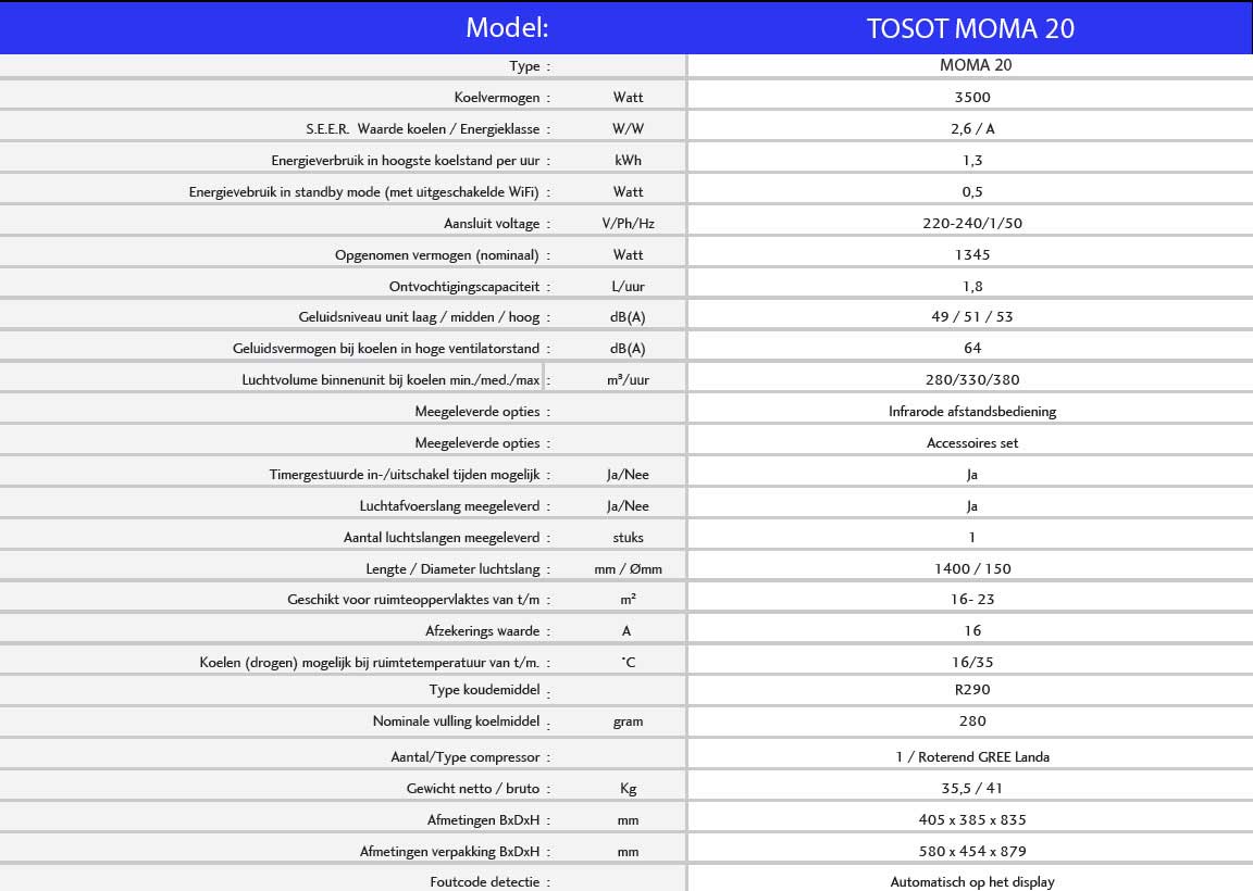 MOMA-20-specificatie
